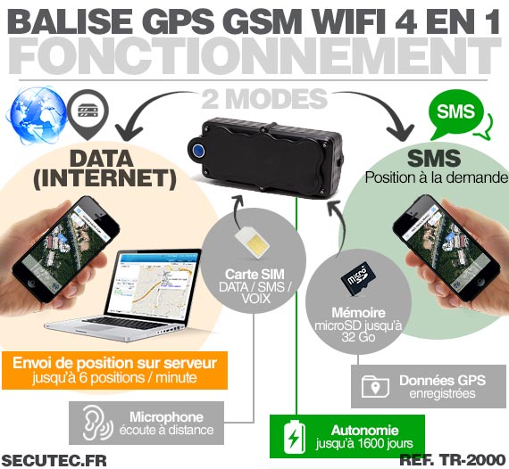 Balise GPS GSM WiFi localisation en temps réel sur smartphone et PC