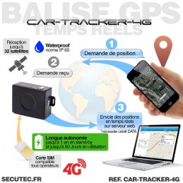 Tracker GPS Voiture Aimanté Traceur GPS Étanche IP65 4 Mois Autonomie en  Veille Positionnement APP/SMS Suivi en Temps Réel Traqueur GPS Pas de  Distance Limite TK915 : : High-Tech